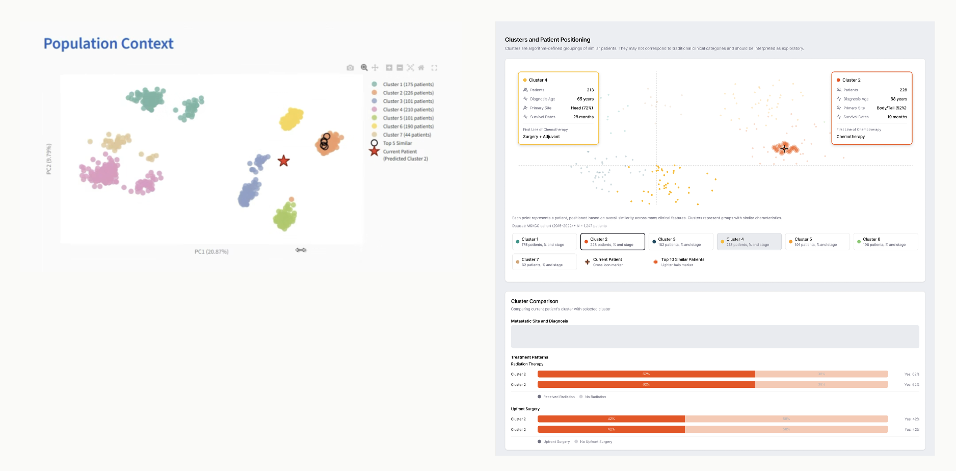 Keeping patient context visible across the experience
